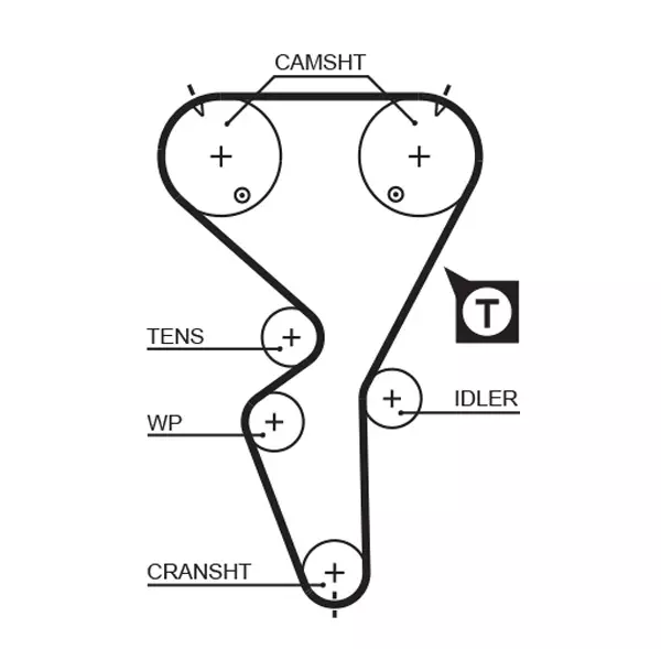 Hammashihna PSA - Auton jakohihnat / hammashihnat - 6887 - 1